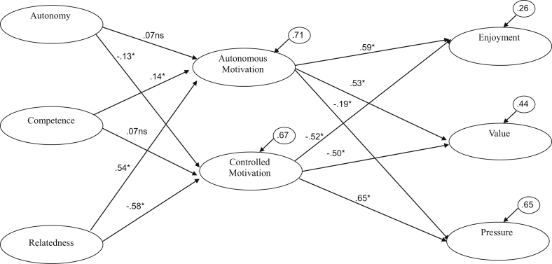 Fig. 2