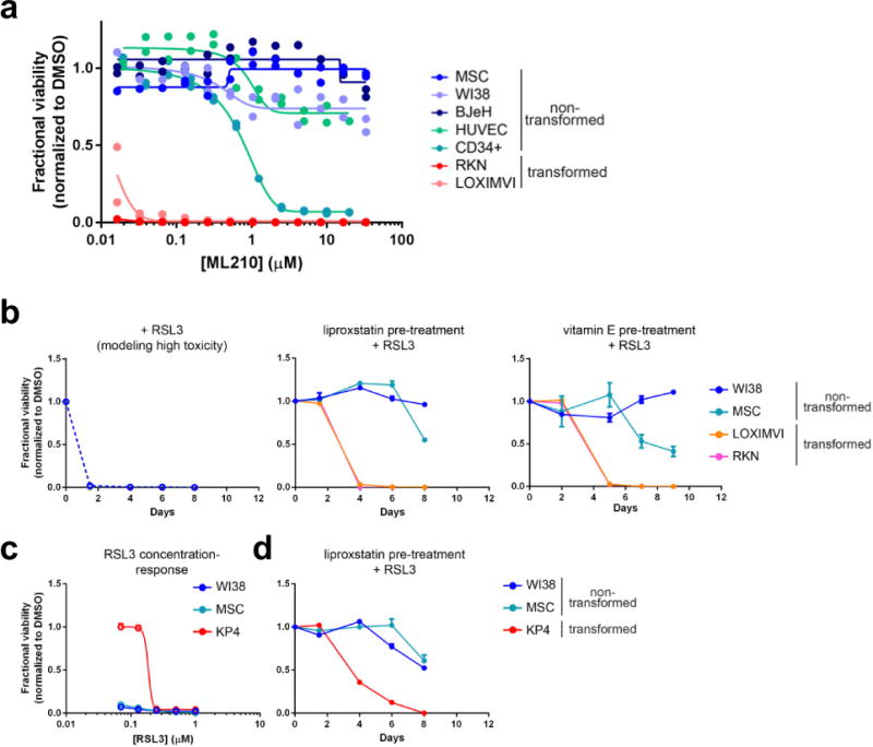 Extended Data Figure 9