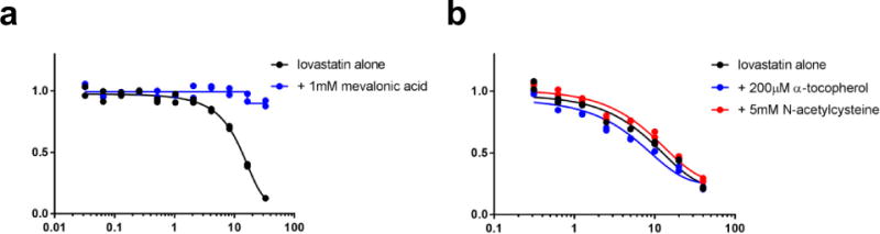 Extended Data Figure 5