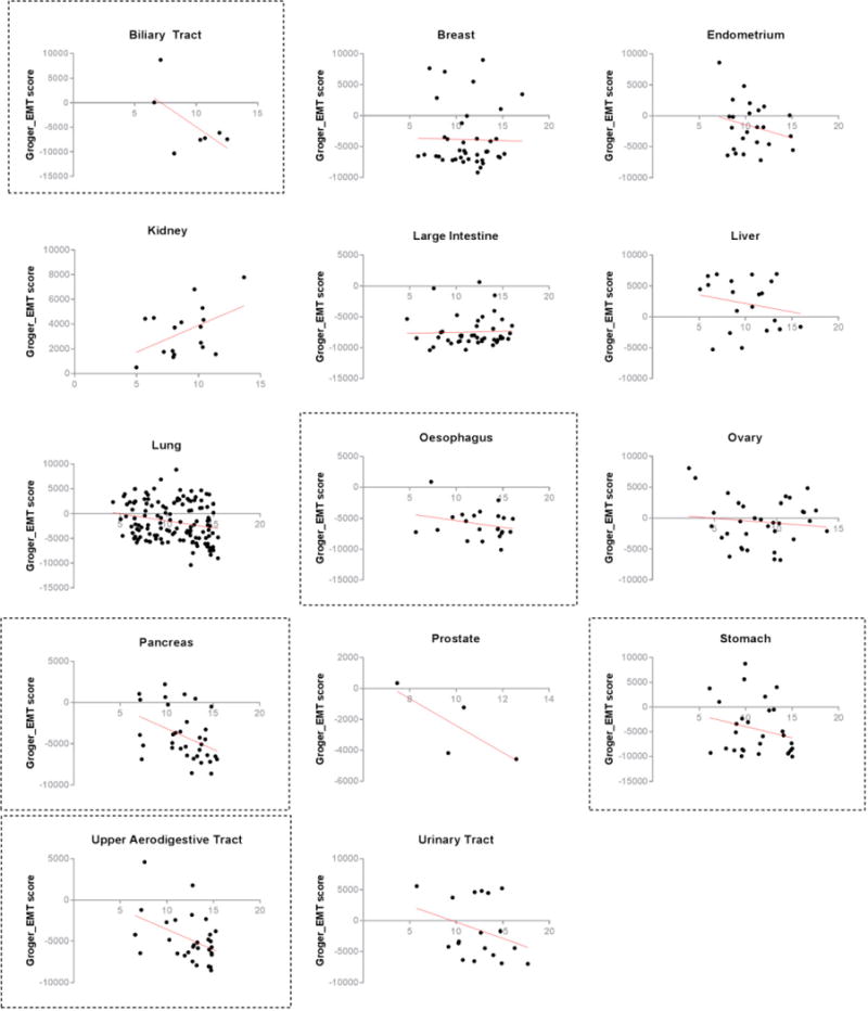 Extended Data Figure 2