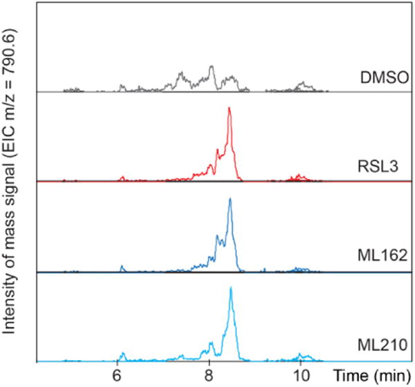 Extended Data Figure 4