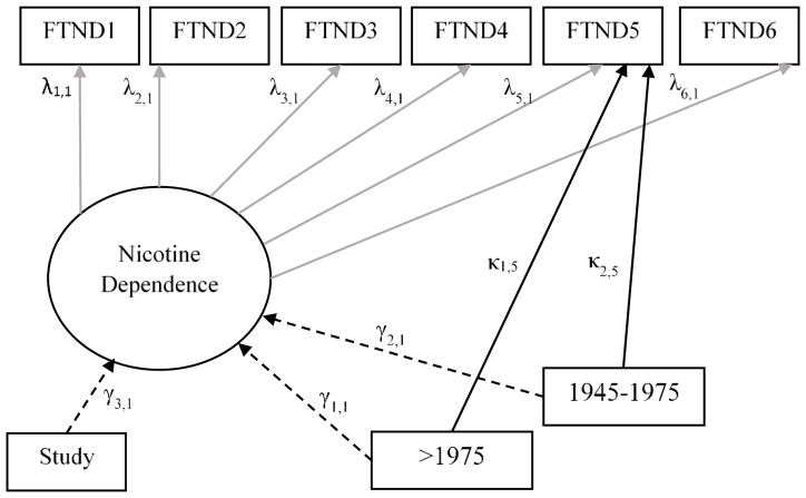 FIGURE 1