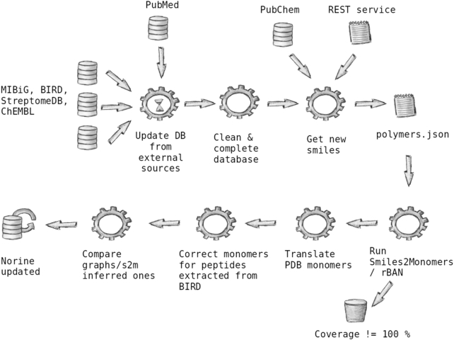 Figure 1.