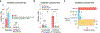 Extended Data Fig. 4.