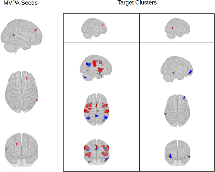 Fig 2: