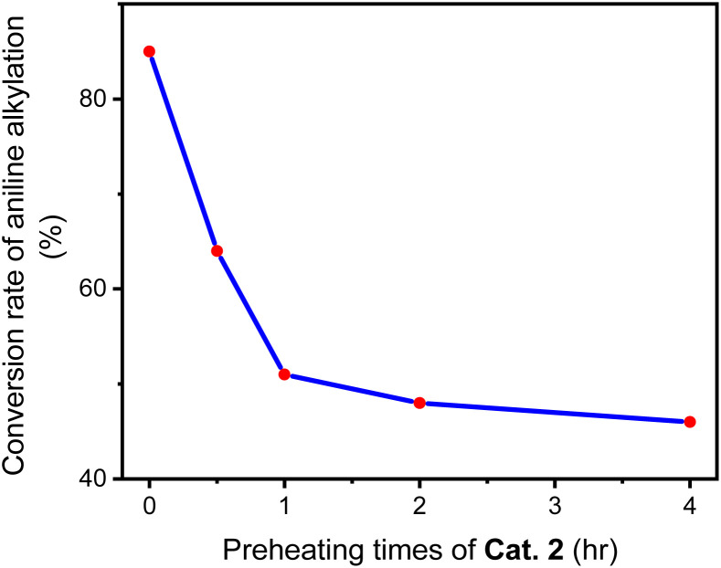 Fig. 15