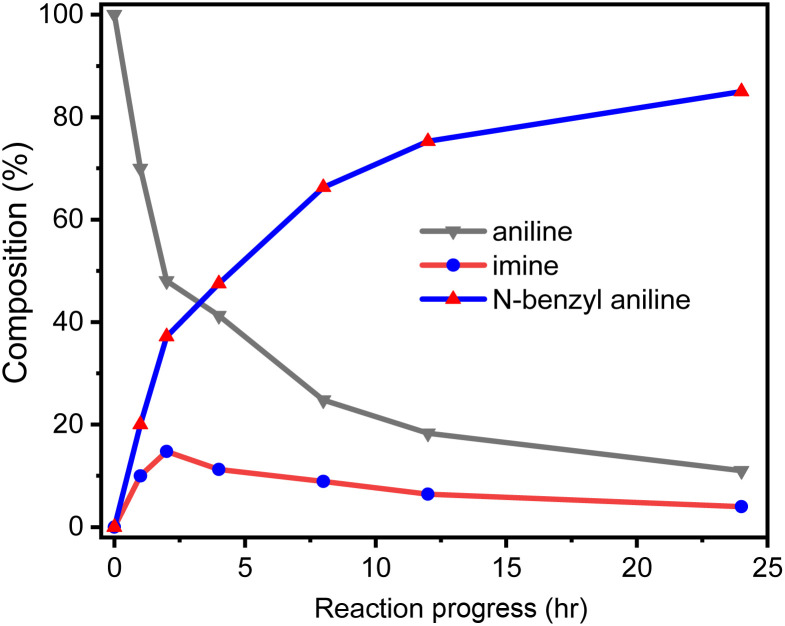 Fig. 13