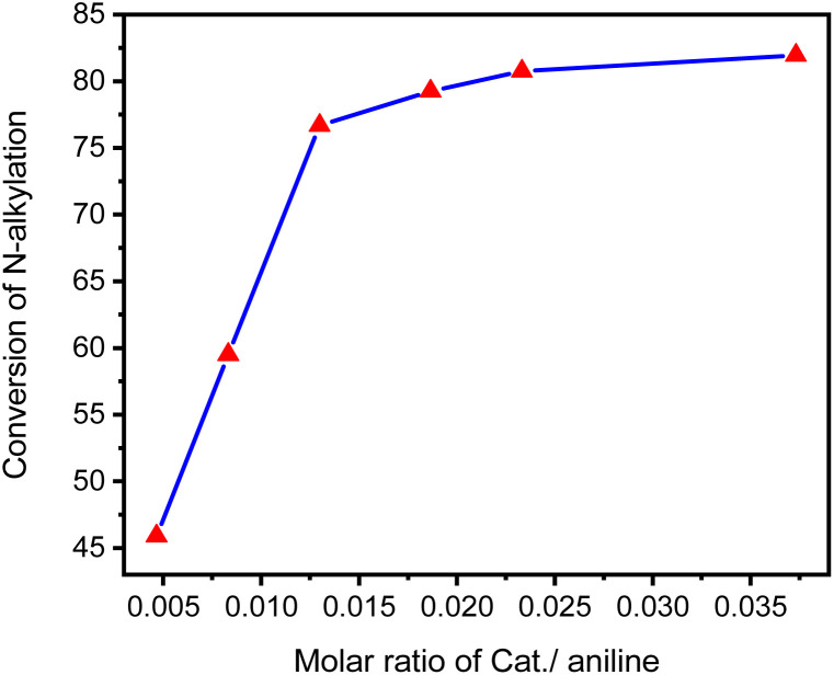 Fig. 12