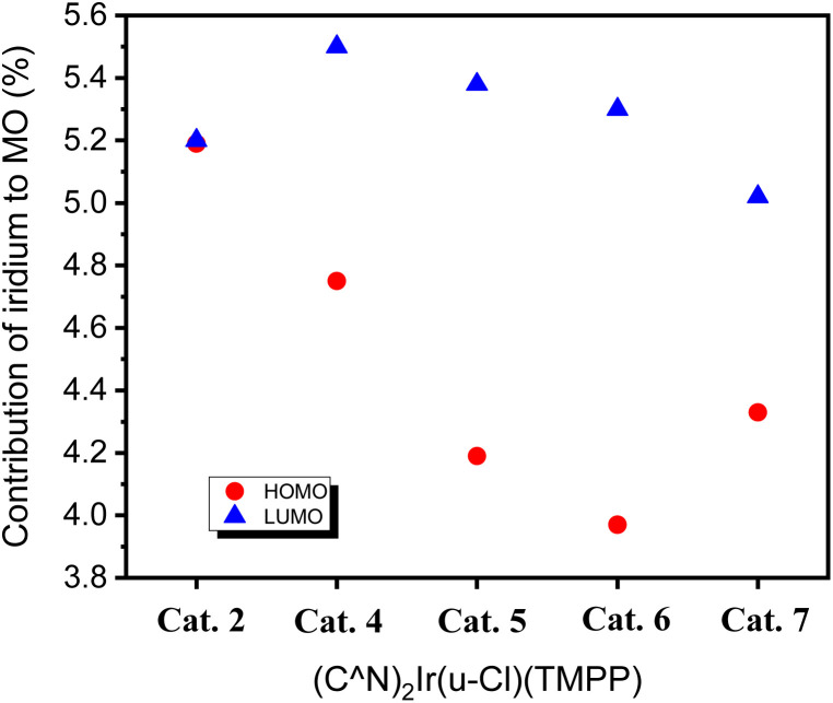 Fig. 10