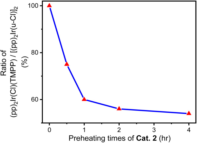 Fig. 16