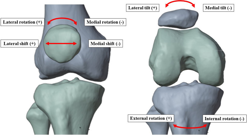 Fig. 3