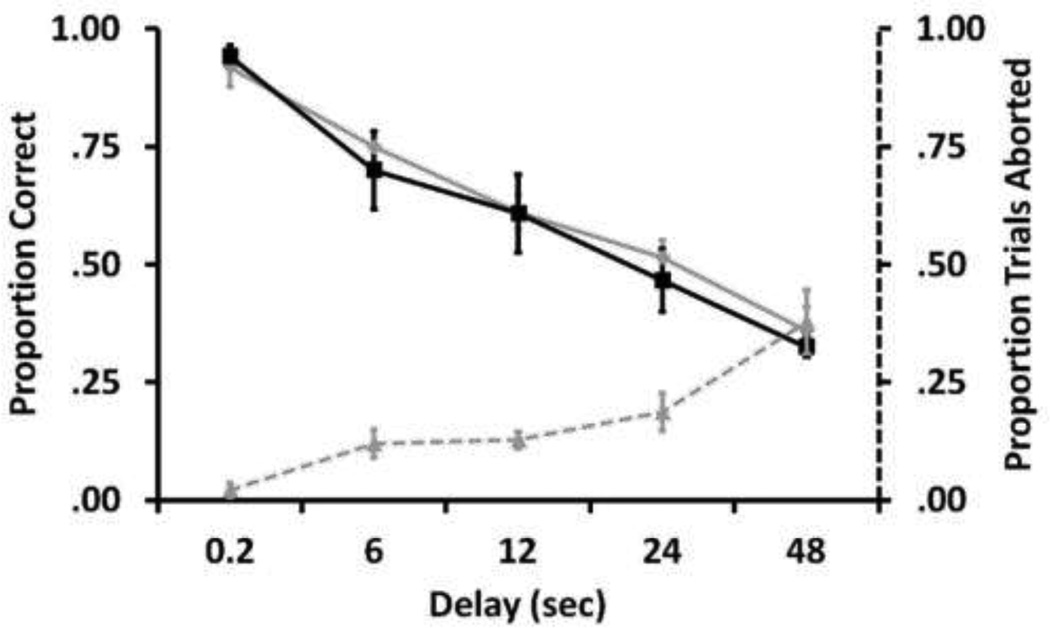 Fig 11