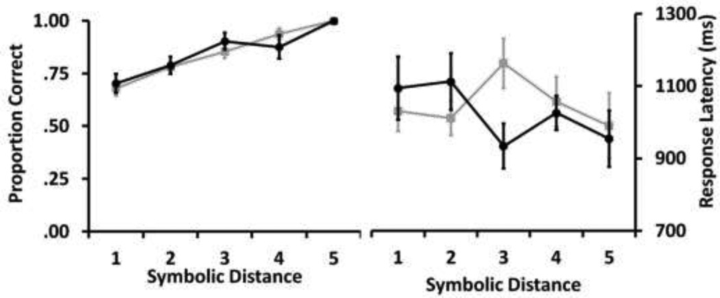 Fig 9