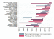 Figure 1: Sampling and follow-up time by cohort for the 29 cohorts in the Mortality After Release from Incarceration Consortium (MARIC).