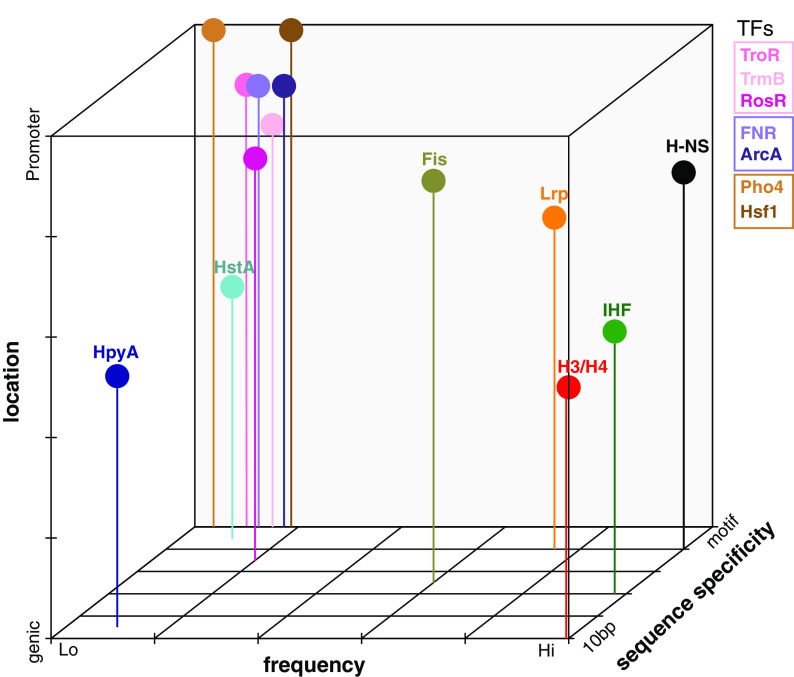 FIG 7