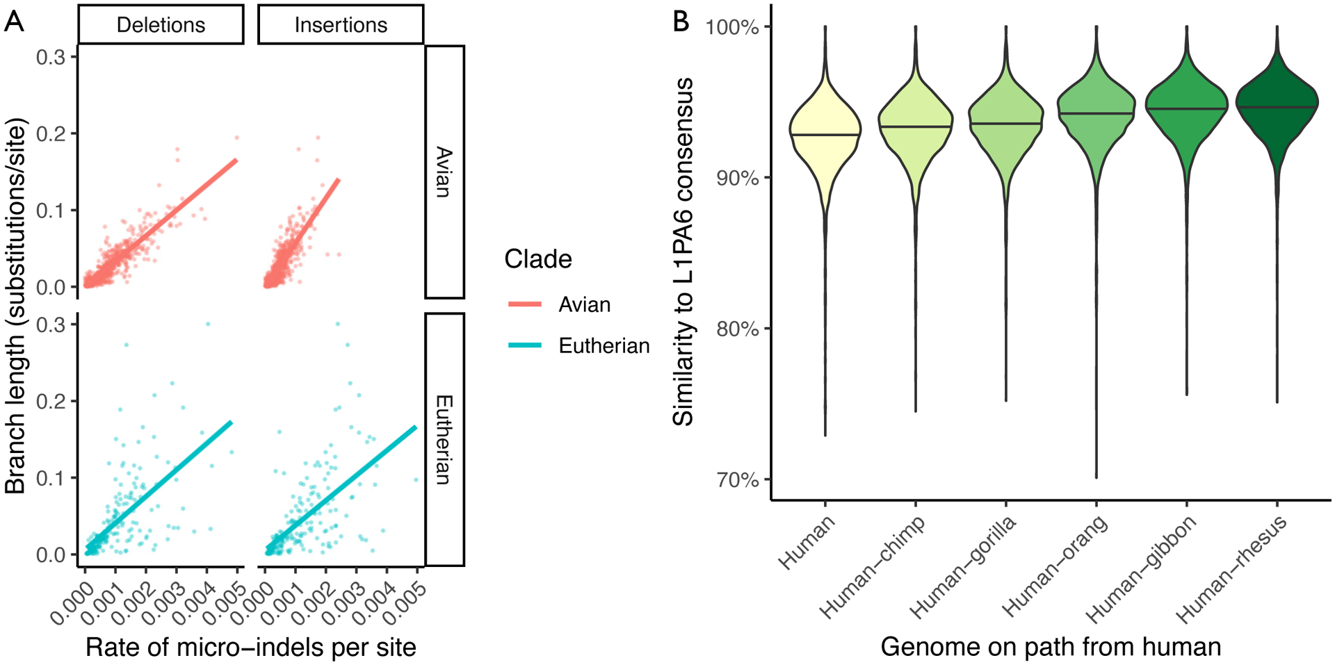 Extended Data Figure 3: