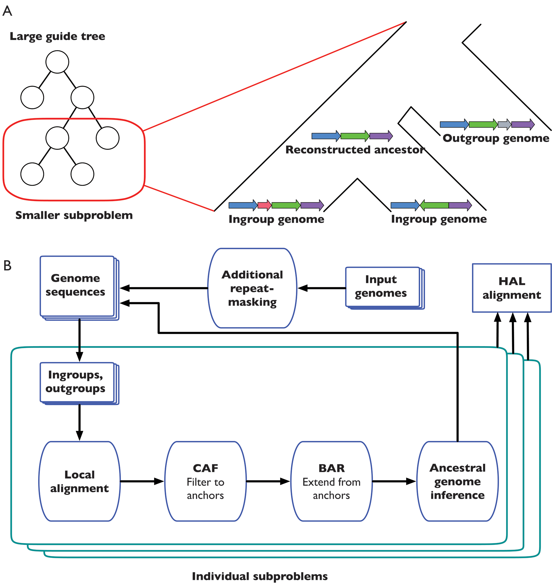 Figure 1: