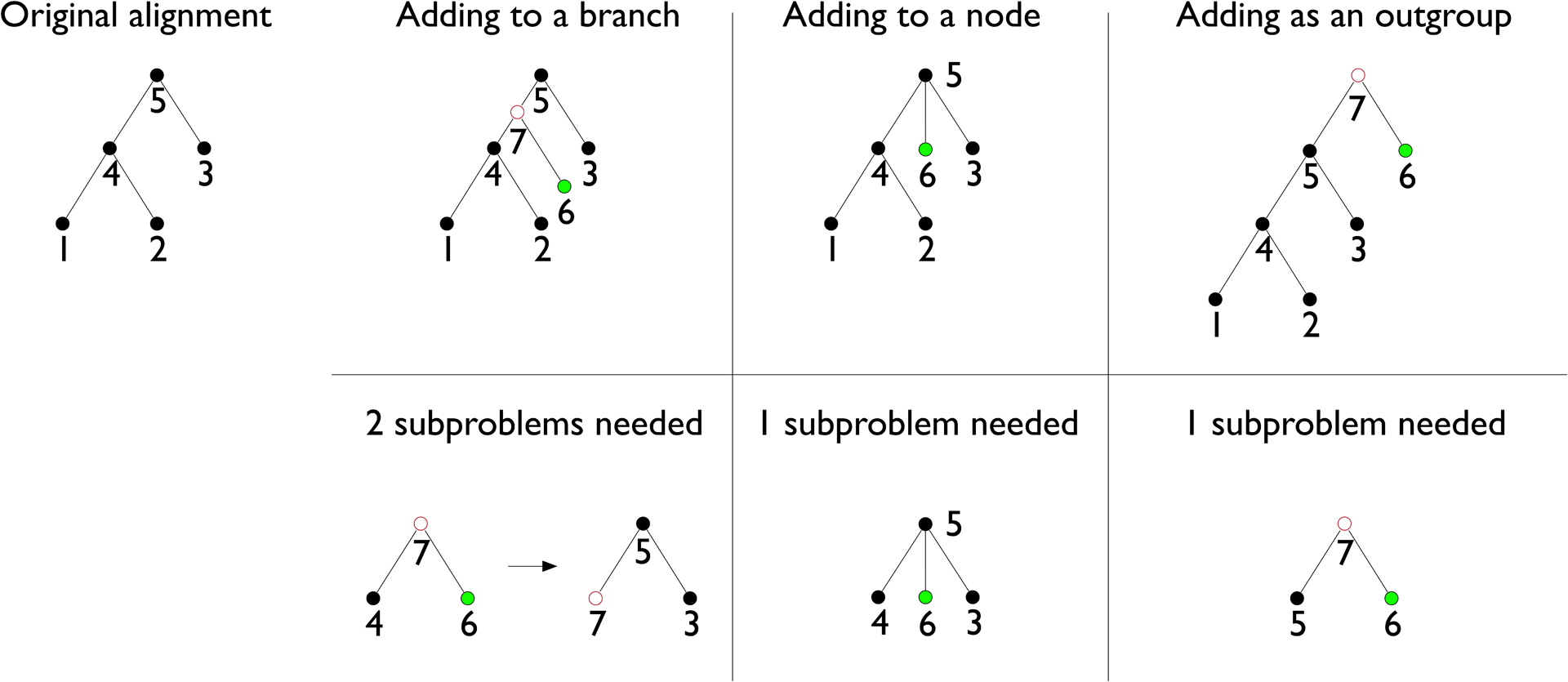 Extended Data Figure 2: