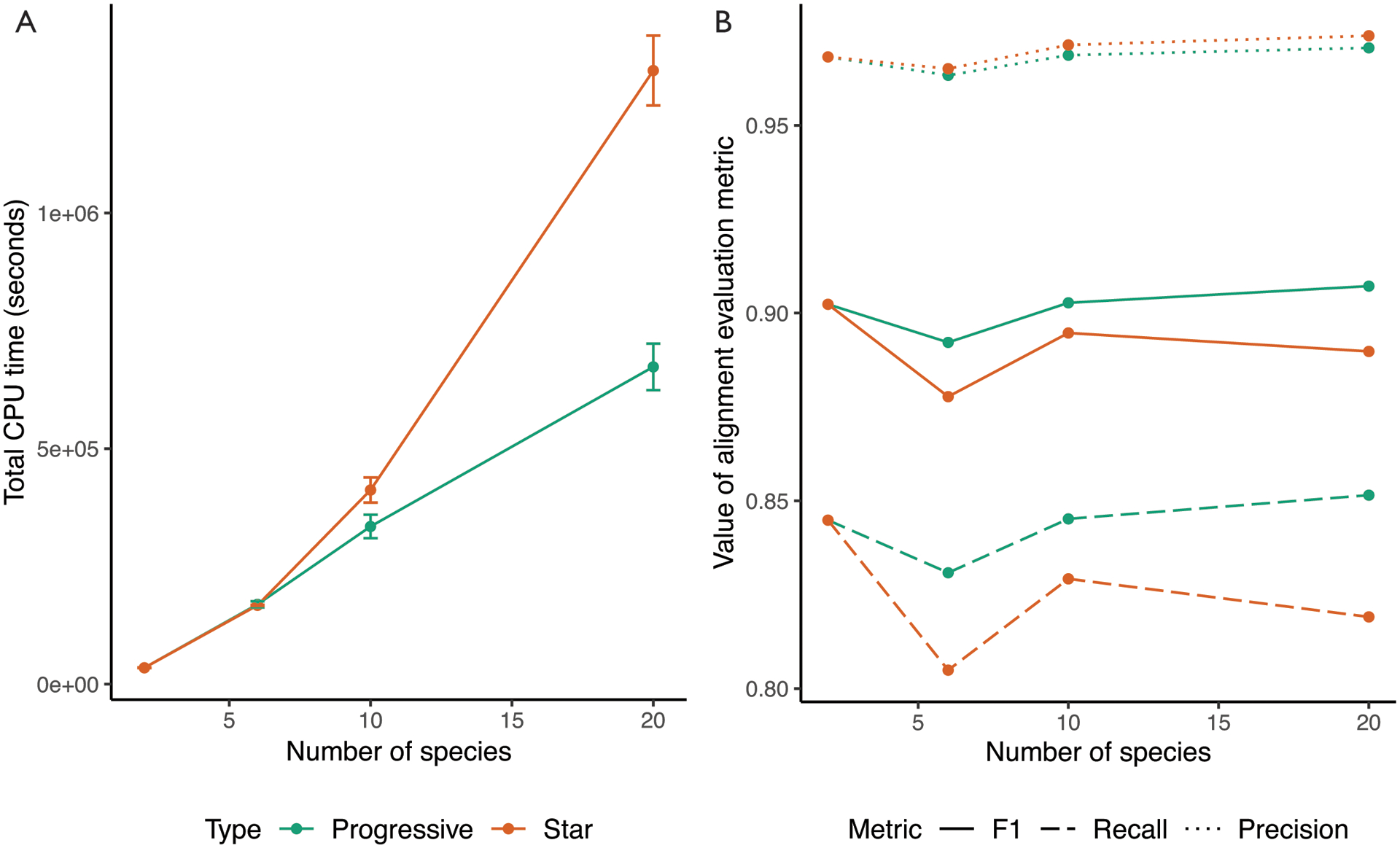 Figure 2: