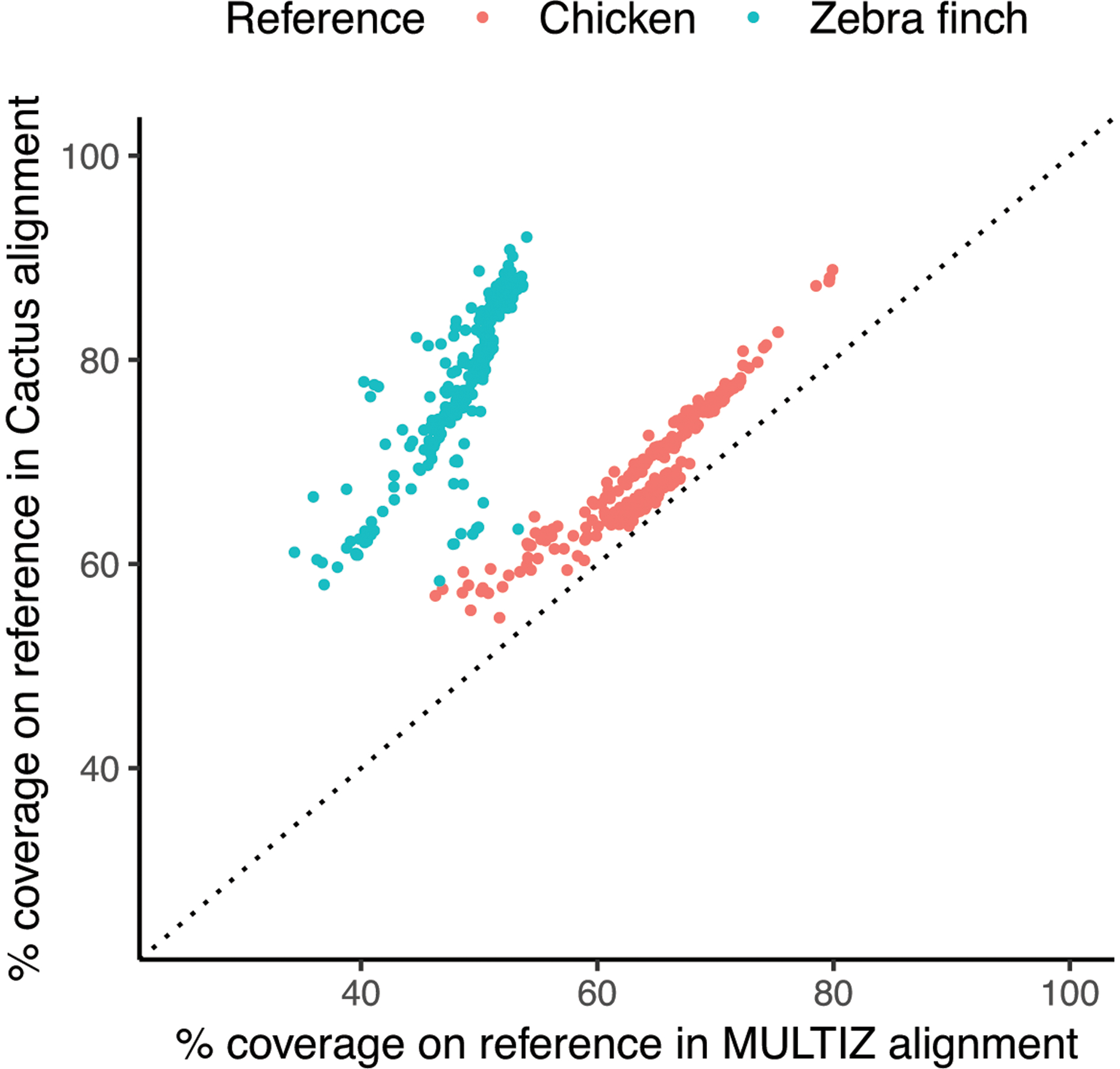 Figure 4: