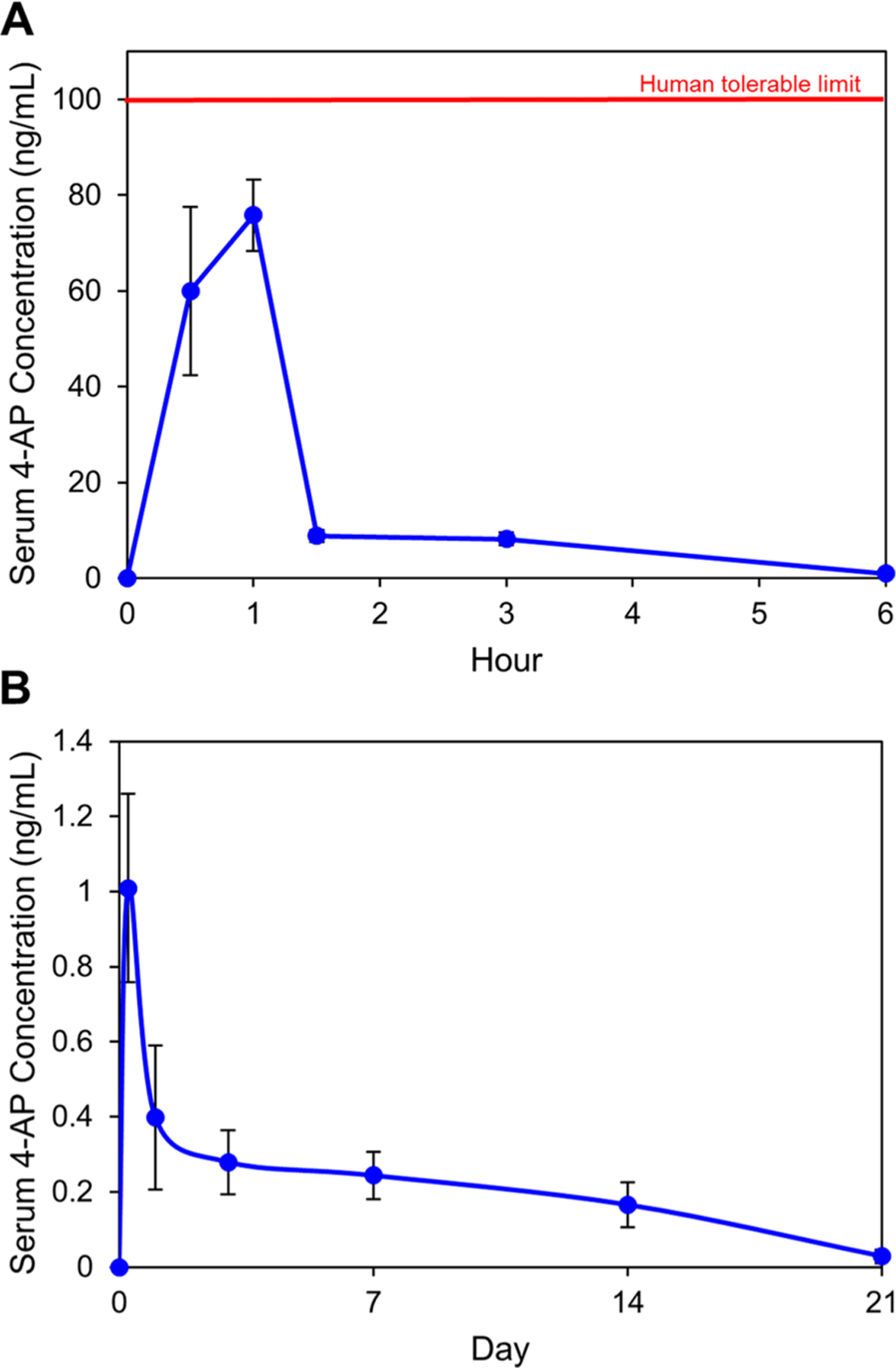 Figure 5.