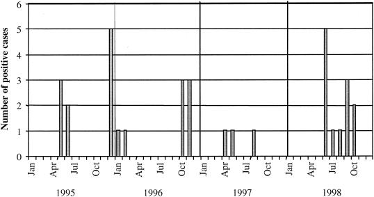 FIG. 1.