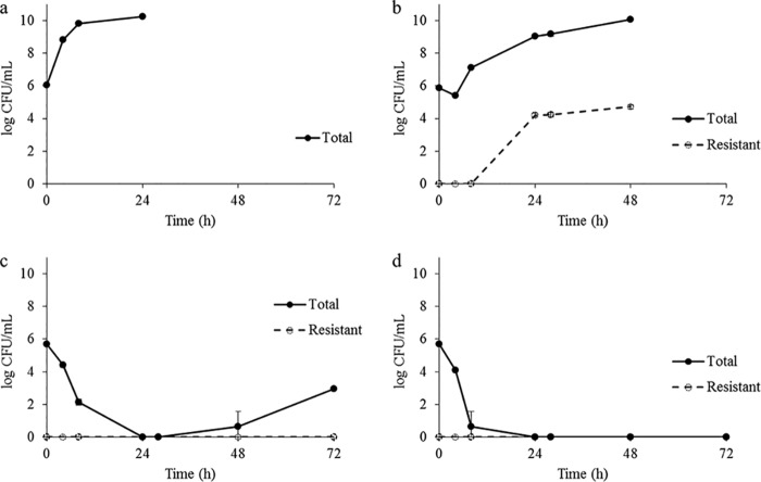 FIG 3