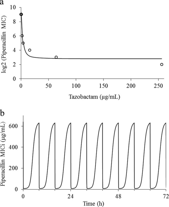 FIG 1