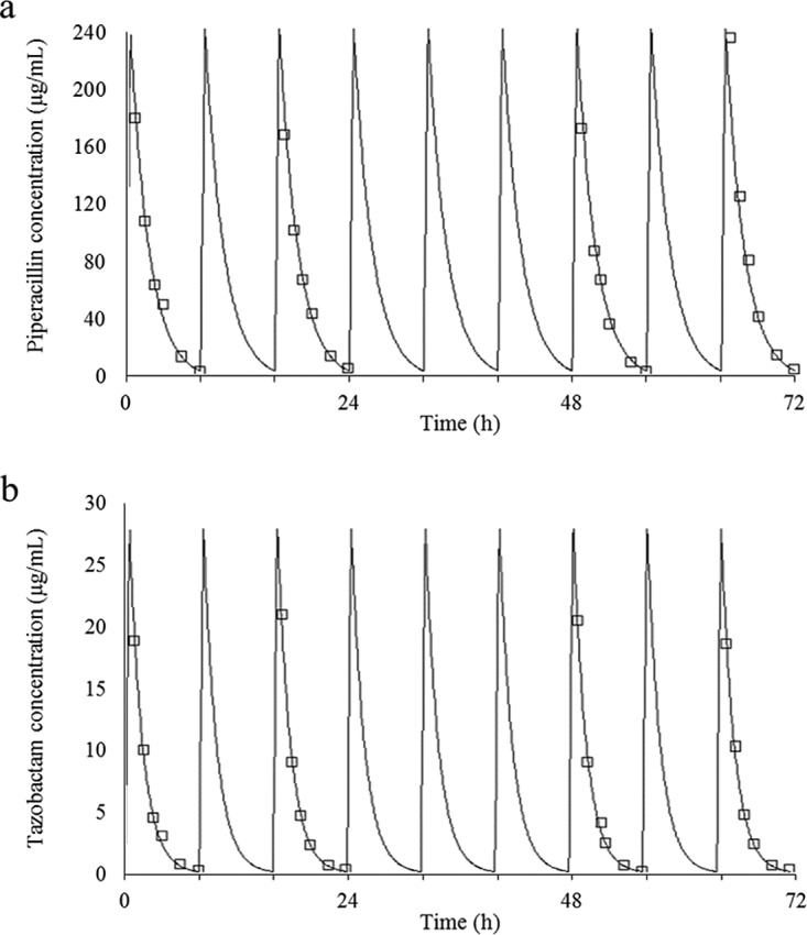 FIG 2