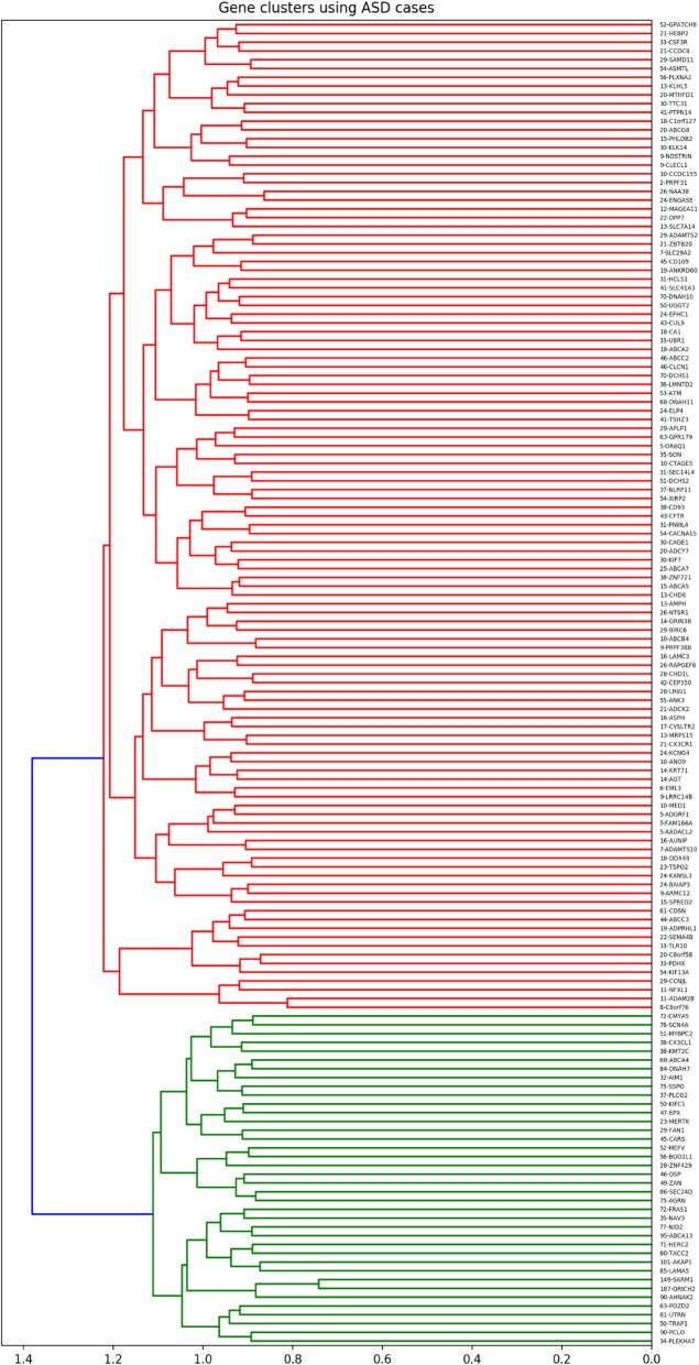 Fig. 2