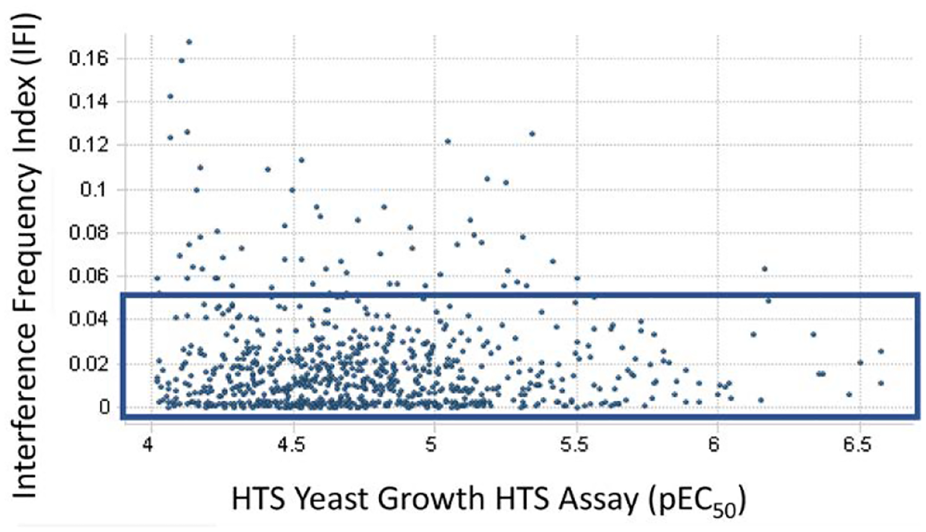 Figure 5.