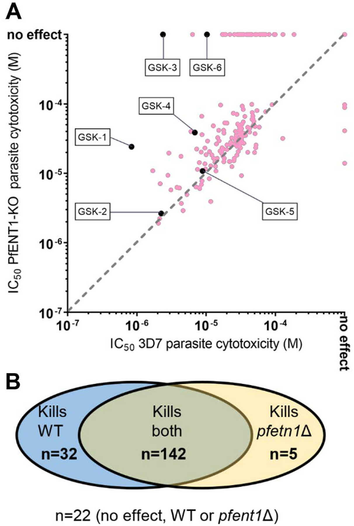 Figure 10.