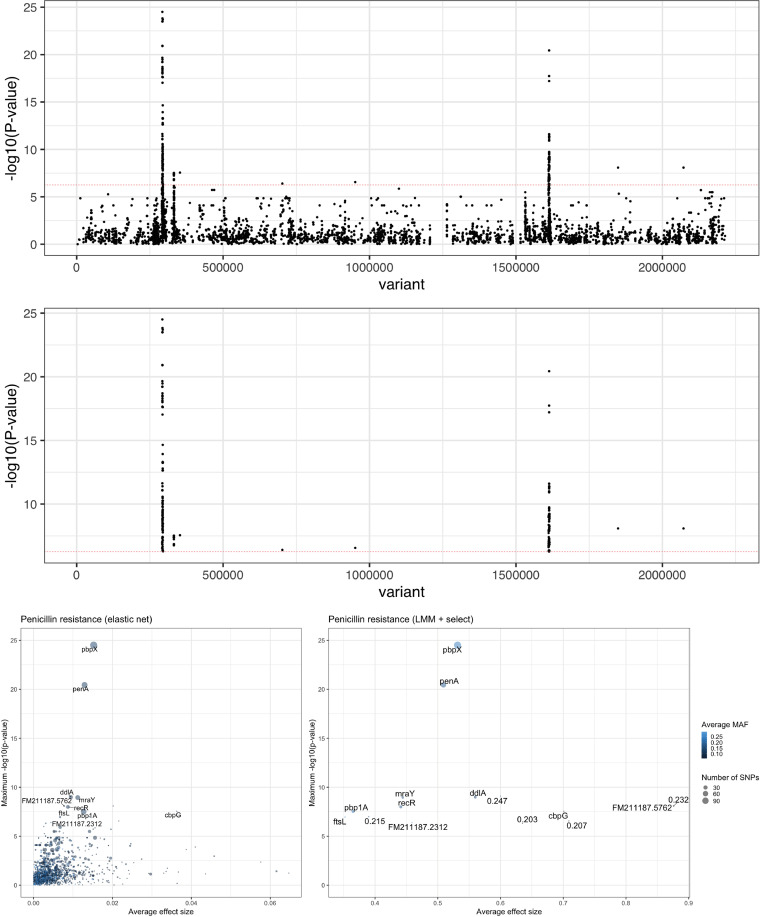 FIG 3