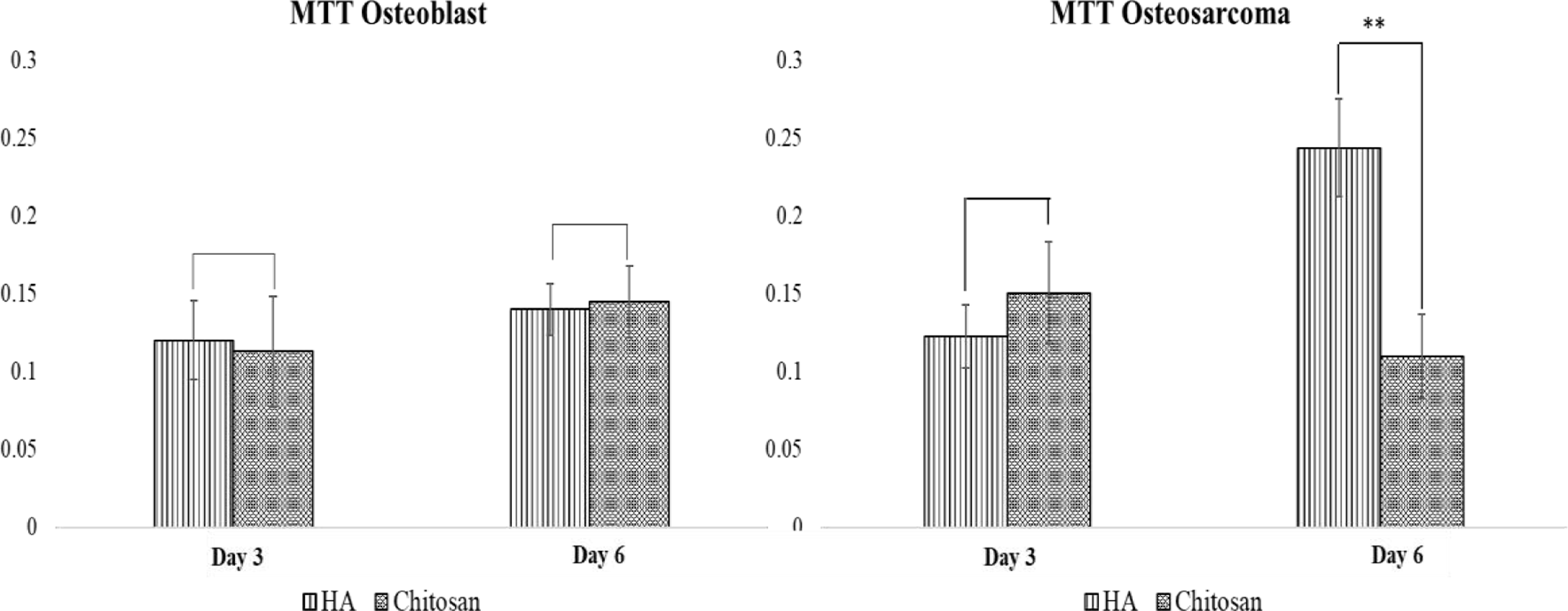 Figure 5: