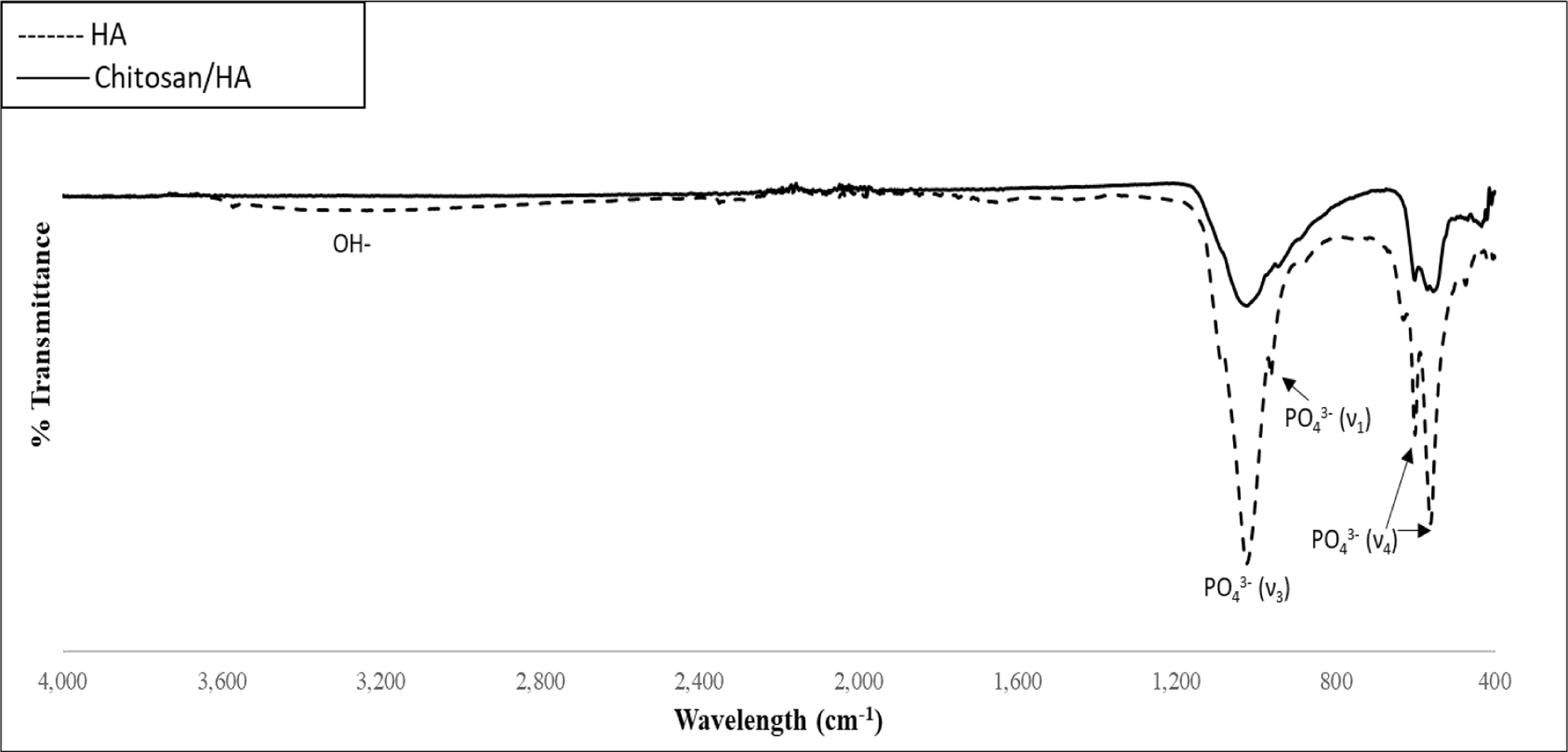 Figure 2: