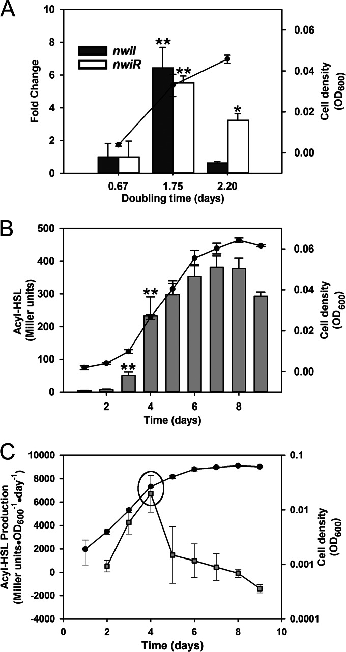 FIG 3