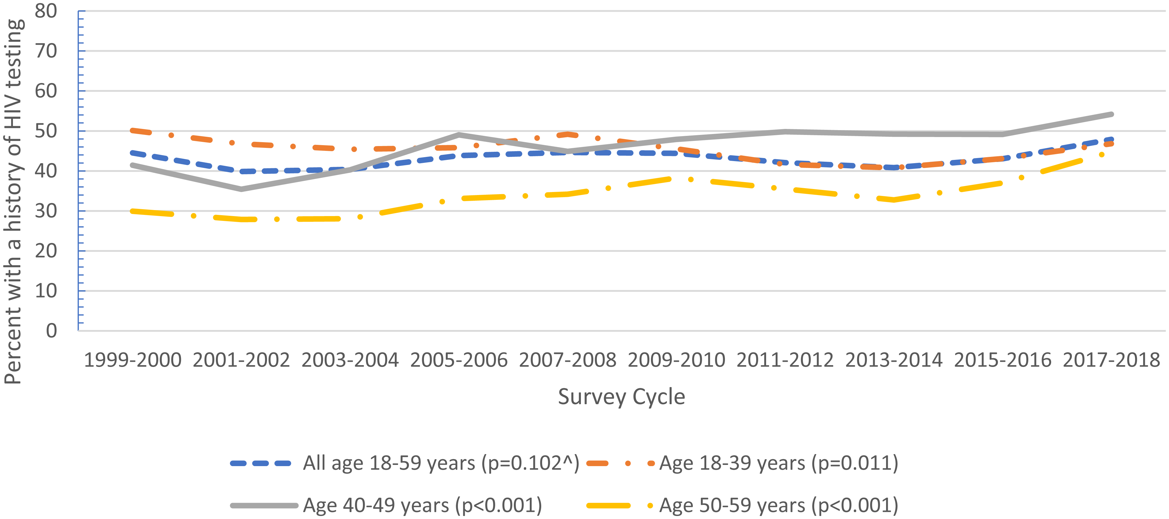 Figure 3: