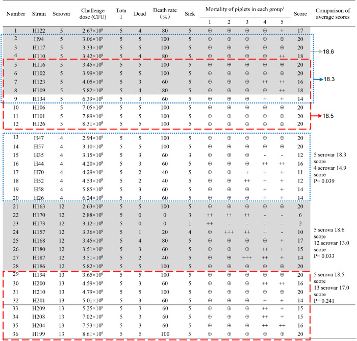 graphic file with name fvets-08-659244-i0001.jpg