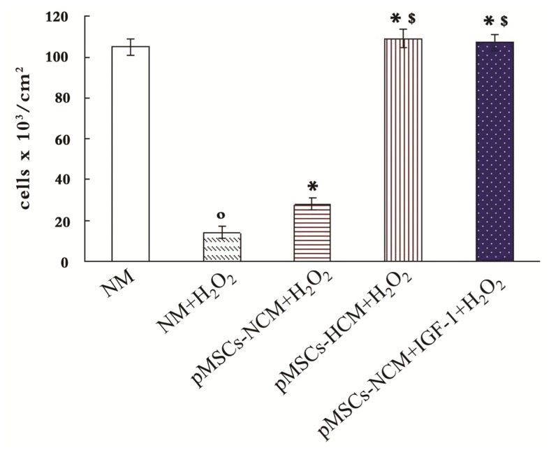 Figure 6.