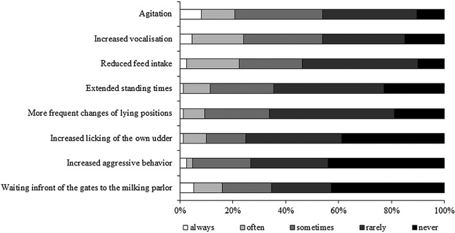 FIG 2: