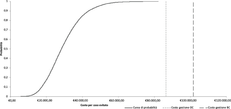 Fig. 3 -