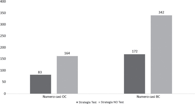 Fig. 2 -