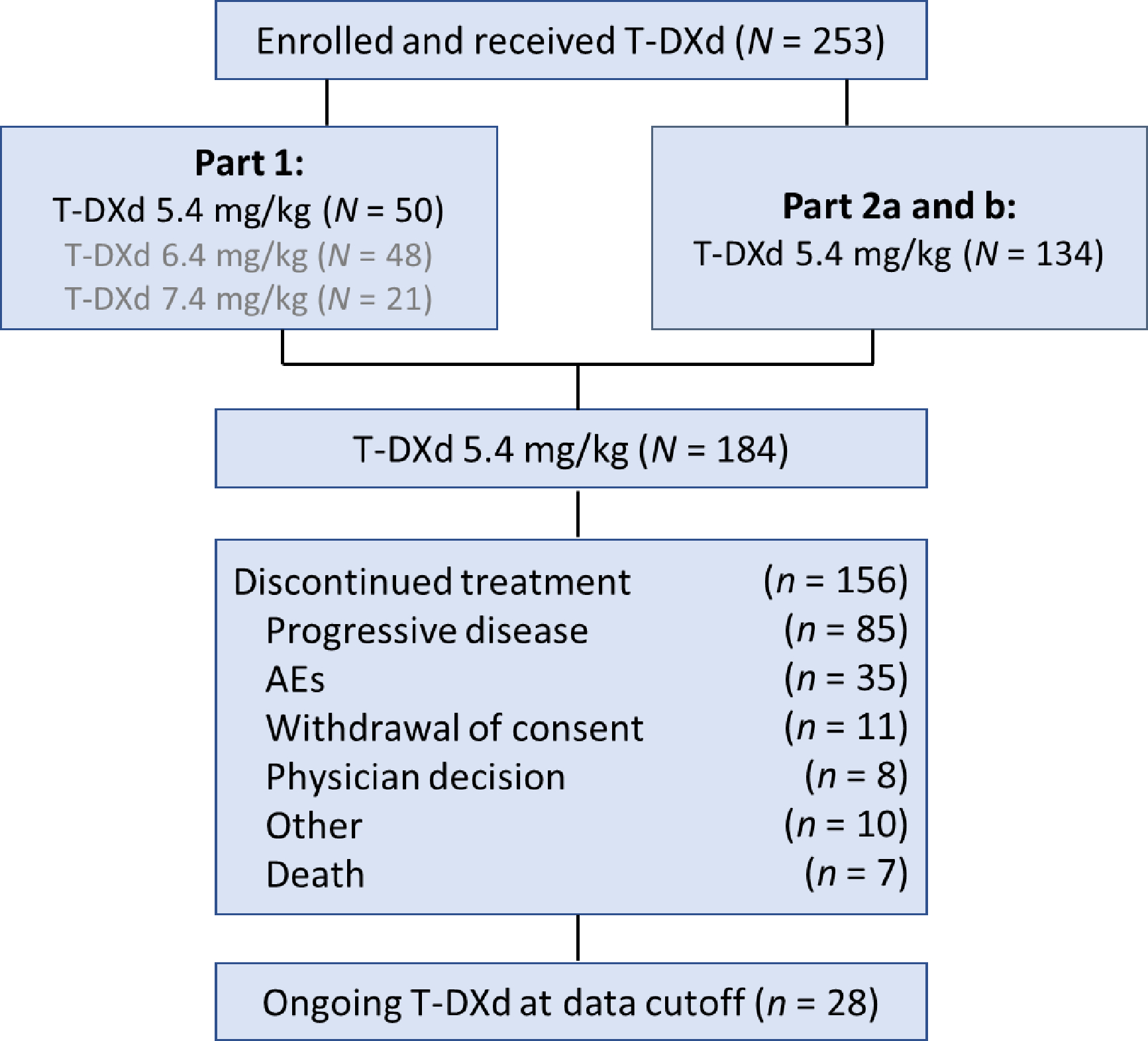 Fig 1.