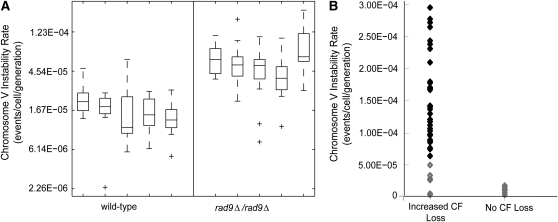 Figure 2.—