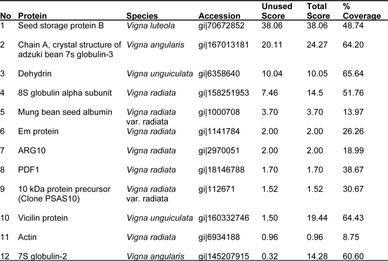 Table 3