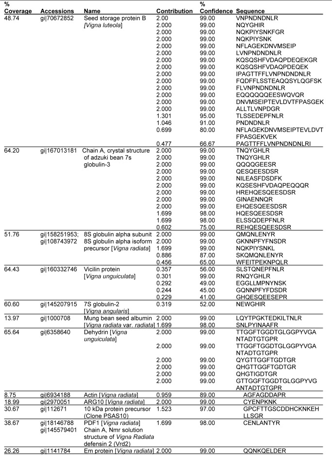 Table 4