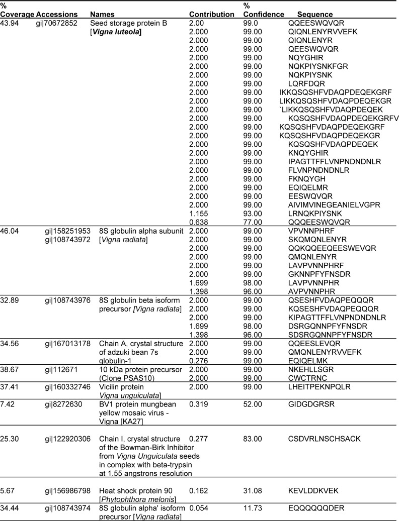 Table 2