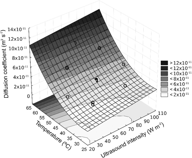 Fig. 3