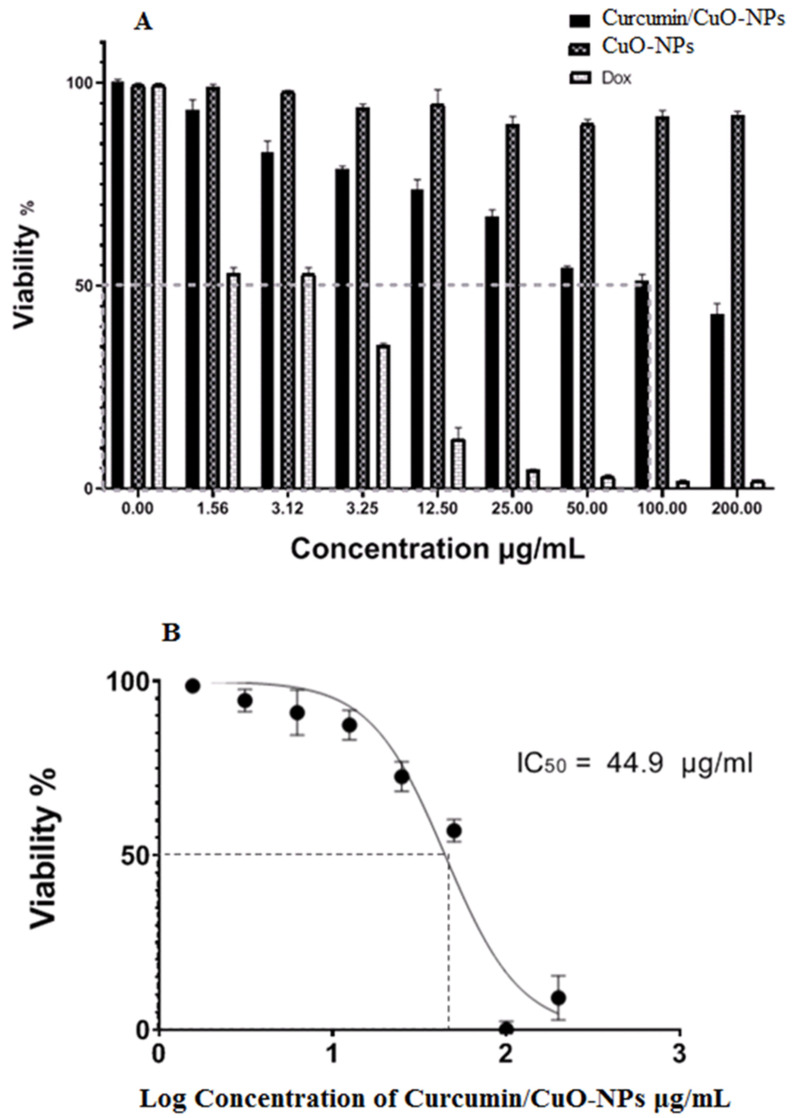 Figure 6