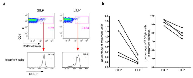 Extended Data Fig. 2